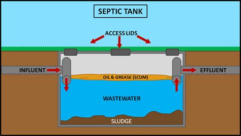 best size for septic 